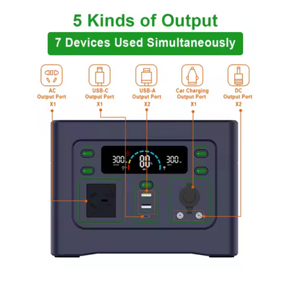 GreenCore Atlas500 Compact Solar Generator